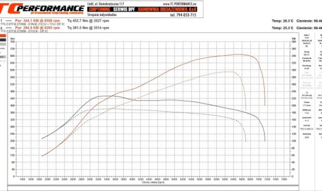 Ecu file 20-TFSI-S-272-HP